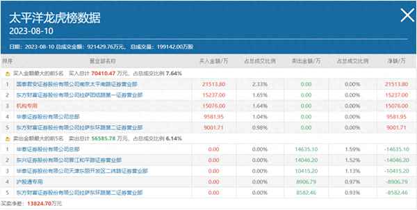 太平洋证券股票代码;太平洋证券股票代码查询