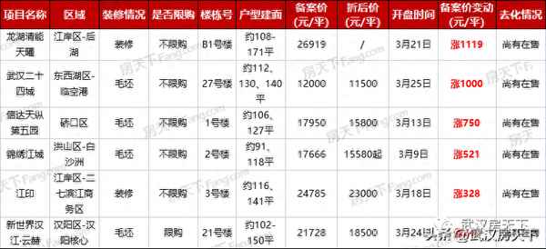 旭辉江山最新价格;旭辉江山效果图