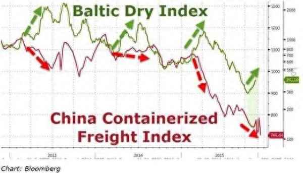 波罗的海指数计算方法—波罗的海指数的
