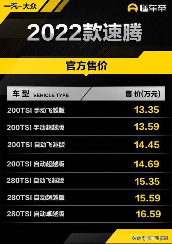 大眾280新車報價與圖片—大眾280tsi新車報價