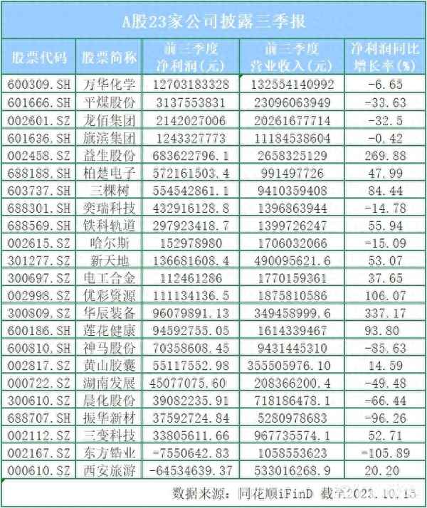 客戶經理業績總結_個人業績亮點簡短