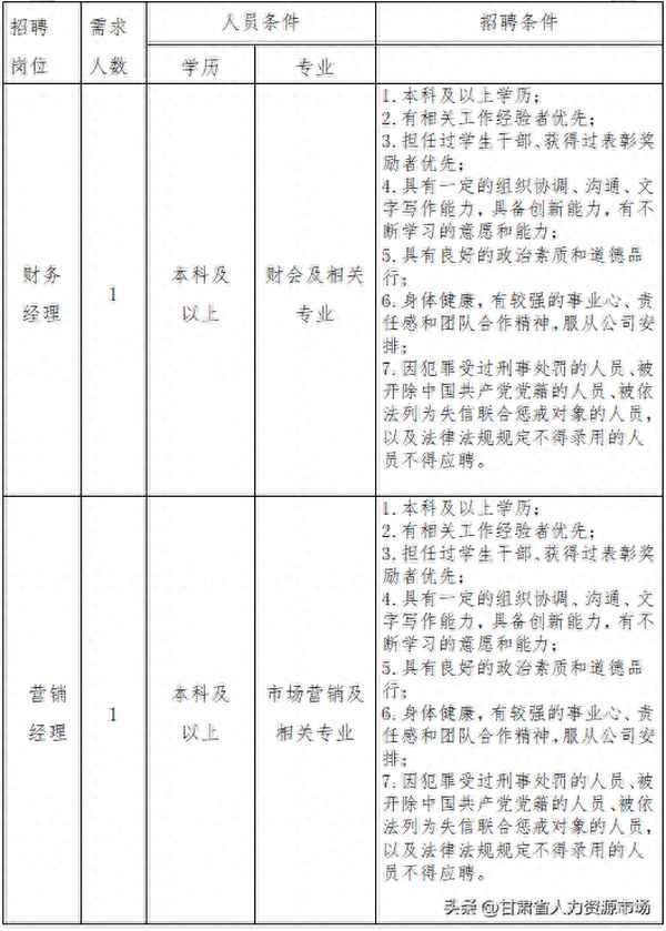 進中鹽上班好不好(中鹽招聘)