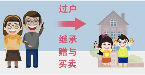 直系親屬之間房產(chǎn)過(guò)戶(hù)(直系親屬之間房產(chǎn)過(guò)戶(hù)怎么才最省過(guò)戶(hù)費)