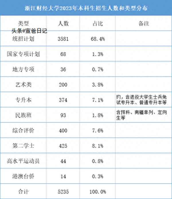 浙江财经大学招生网_浙江财经大学招生网官网