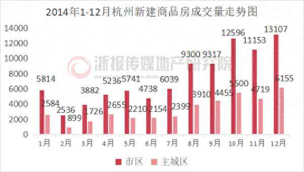 杭州房產走勢_杭州房價走勢圖十年