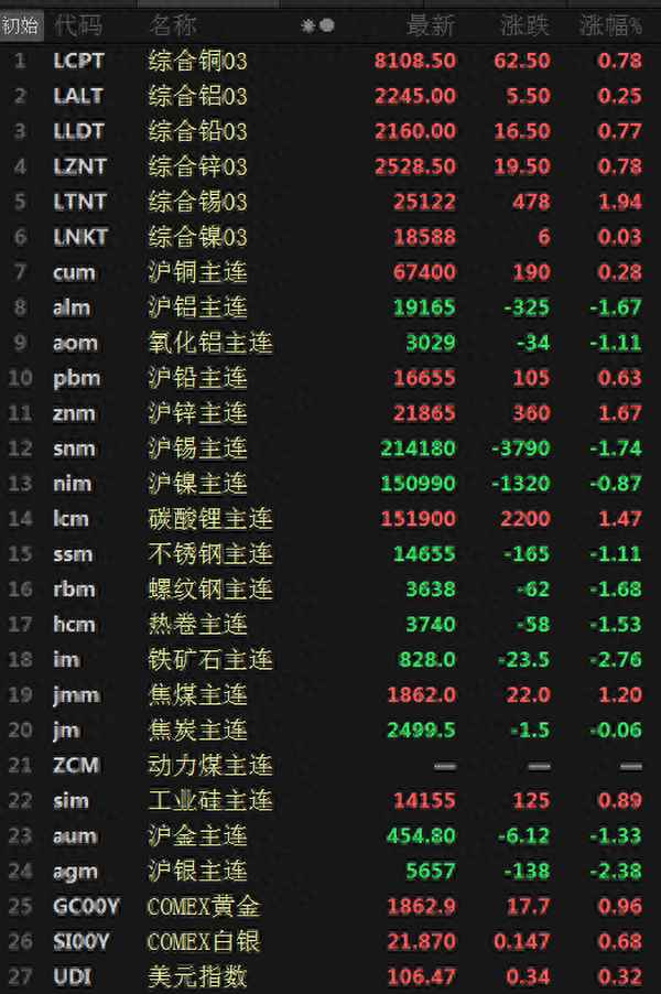 上海有色金属今日行情、上海有色金属今日行情镍价格