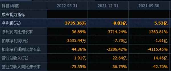 堂股票怎么总是跌(堂股票为什么不涨)