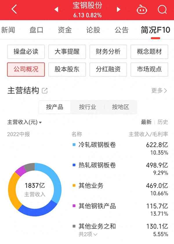 600019宝钢股份股(600019宝钢股份股吧东方财富网)