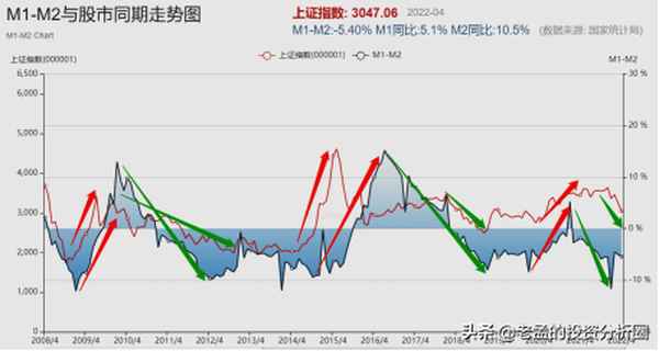 老孟说财经、财经老周