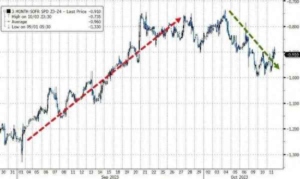 全球指数实时行情一览;全球大盘