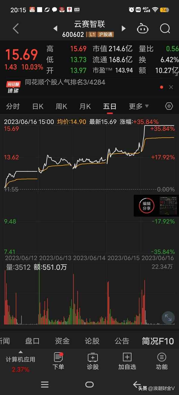 龙虎财经榜、龙虎数据榜 东方财富