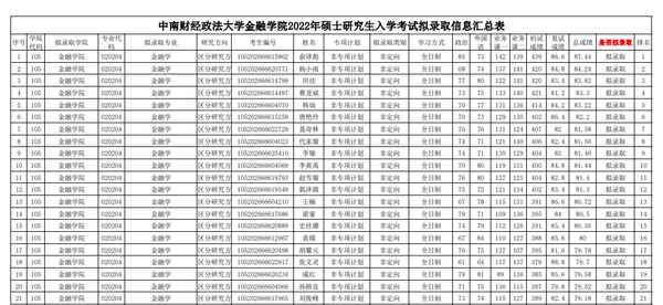 财经通cfa;财经通讯社官网