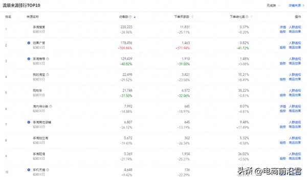 淘宝店铺怎么运营,淘宝店铺怎么运营的