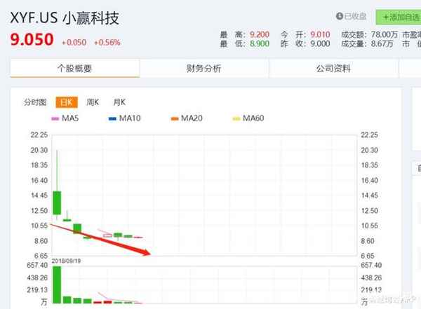 搜狐财经 港股解码、搜狐股票手机版