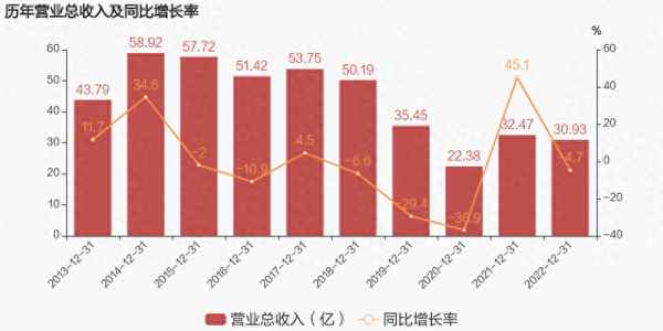 鑫科材料创60日新低,600255鑫科材料