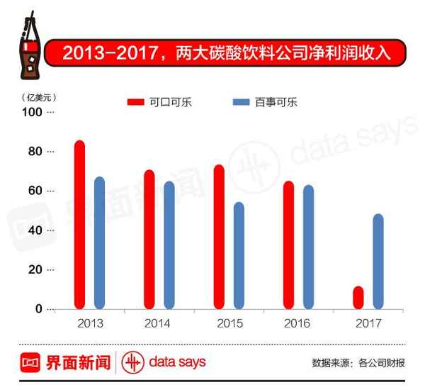 可樂健康嗎_可樂到底健不健康