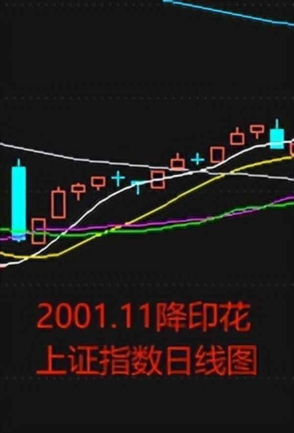 a股今日大盘股市行情走势图_A股今日大盘走势