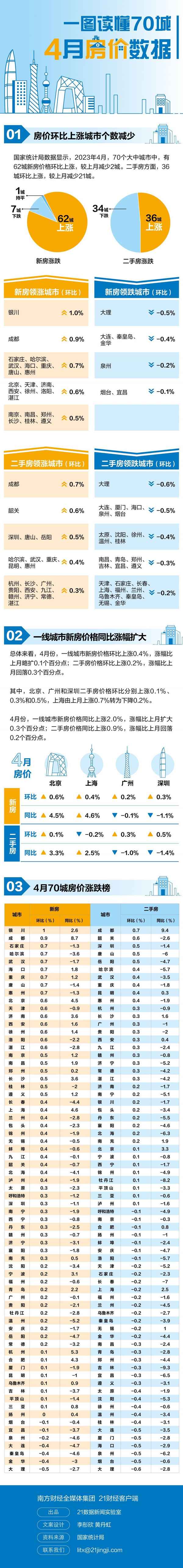 房產(chǎn)排行—房產(chǎn)排行榜前十名