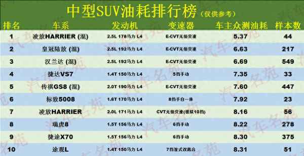 奧迪儀表盤油耗顯示圖,奧迪儀表盤油耗顯示圖標