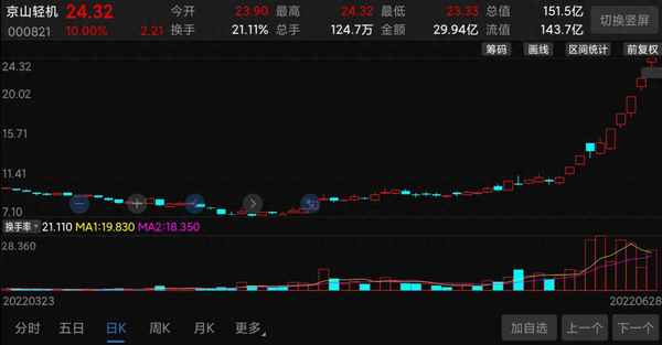京山轻机股票股吧_京山轻机马上成妖股