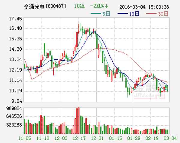 亨通光电重组最新消息;亨通光电的最新消息