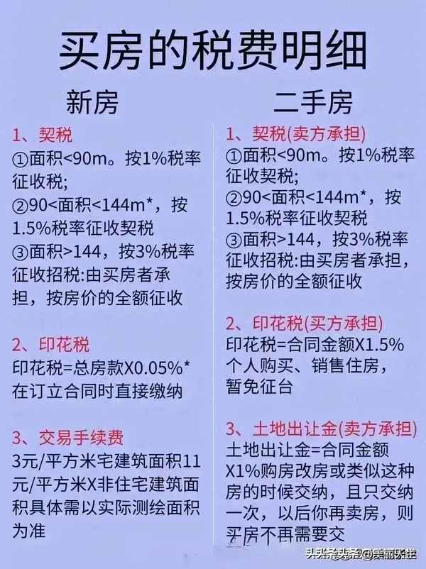 房产交易税费计算_房产交易税费计算2023