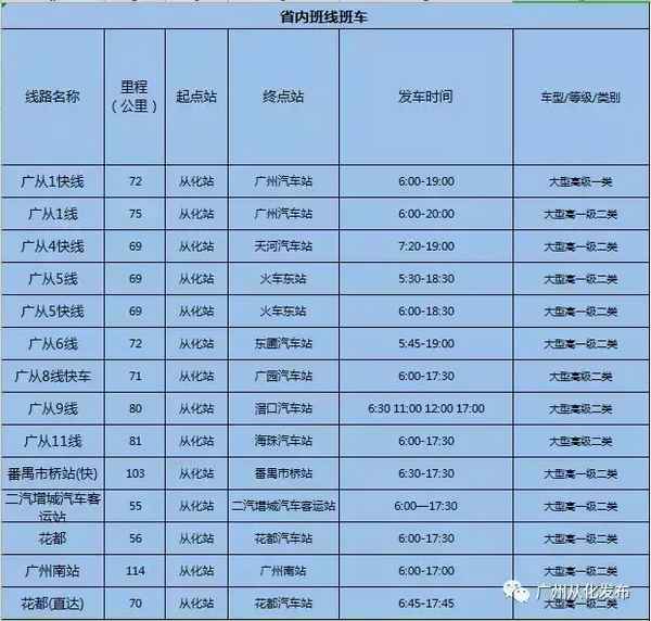 從化汽車站;從化汽車站電話號碼