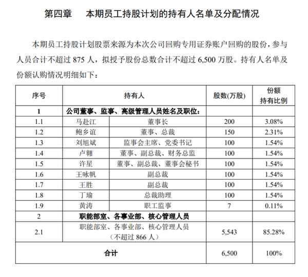 廣匯汽車股票,廣匯汽車股票適合長期持有嗎