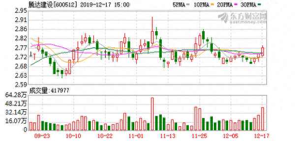 腾达建设股票股吧,腾达建设 股吧