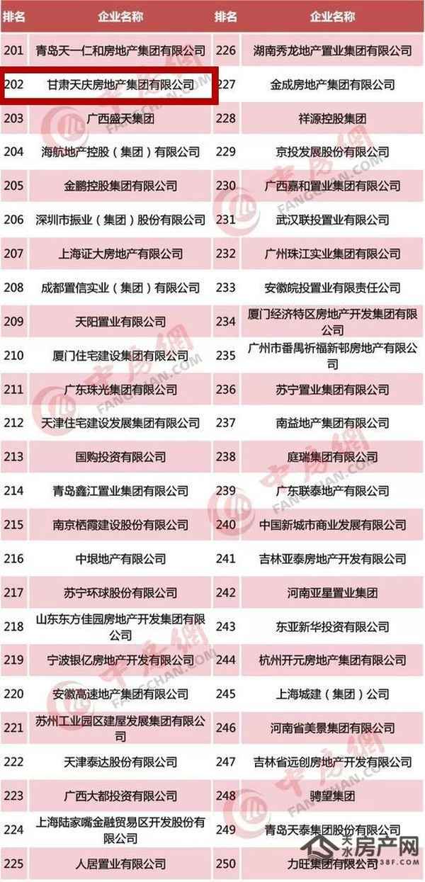 天庆房产(天庆房产年会)
