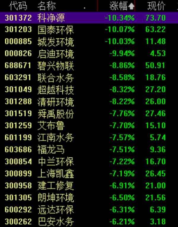 币安——比特币、以太币以及竞争币等加密货币的交易平台股票行情快报：江南水务9月30日主力资金净卖出2992万元