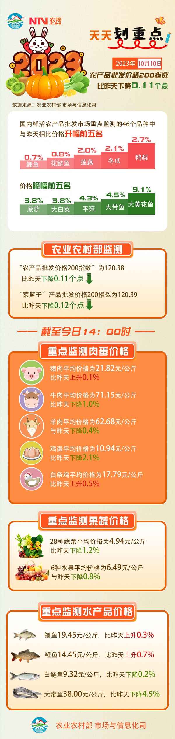 农产品价格实时价格网;农产品价格实时价格网水苔