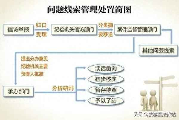 紀檢檢討后多久有結論-紀檢犯錯檢討