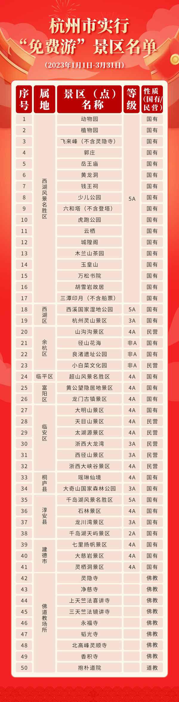 2023年平遙古城免費_平遙古城附近的景點