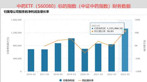 中药ETF本周跌超4%—中药etf能买了吗