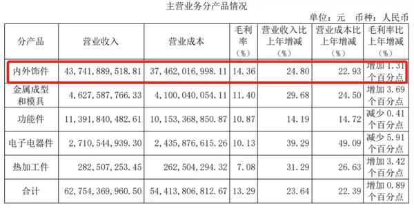 華域汽車股票;華域汽車股票東方財富網