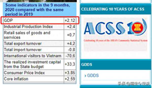 越南第三季度GDP;越南第三季度gdp2022