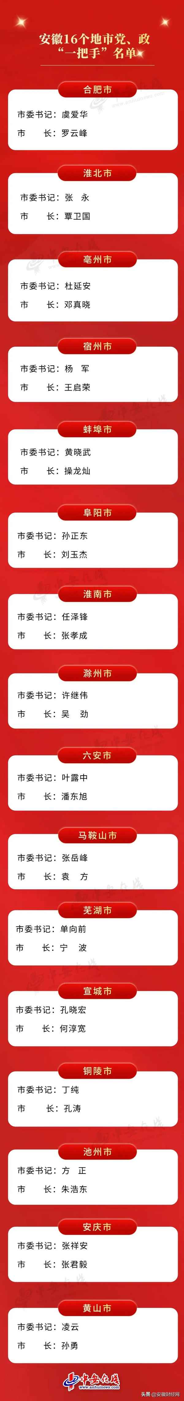 合肥财经网(合肥财经网址)