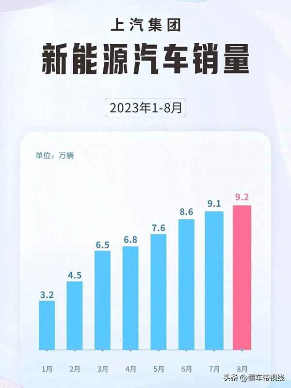 上汽集团有哪些新能源汽车-上汽集团有新能源汽车吗