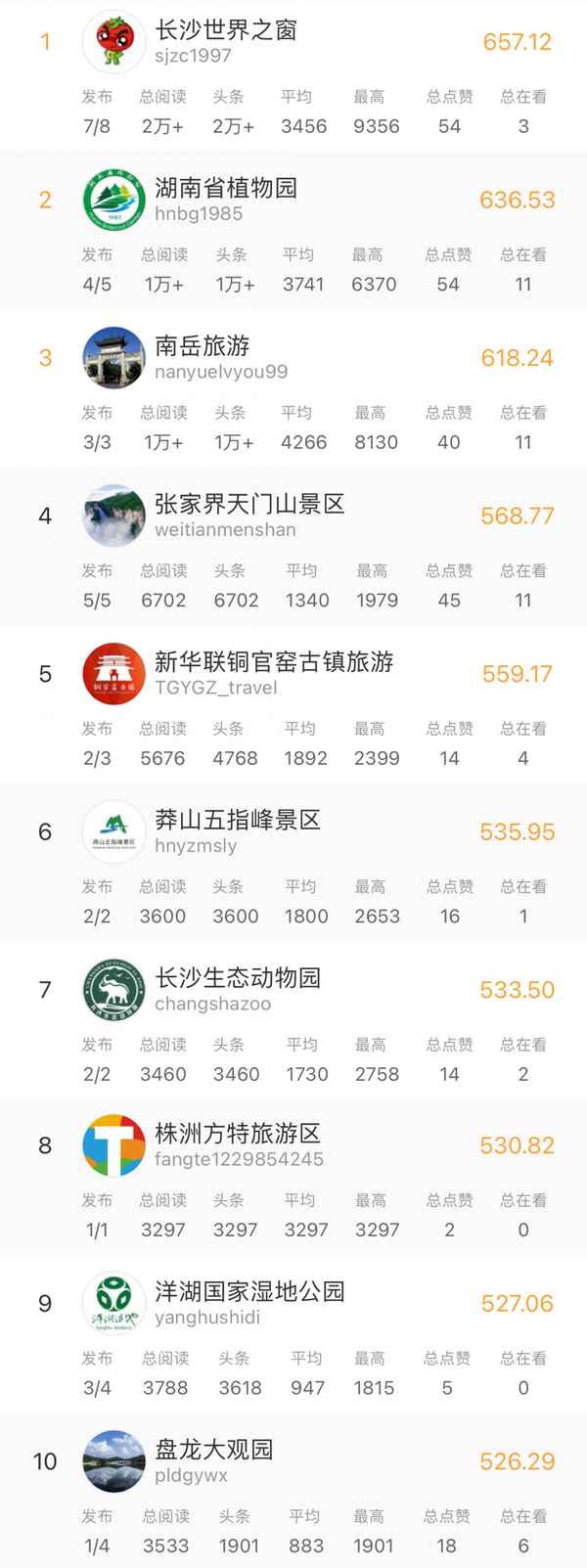 長沙世界之窗游玩項目(長沙世界之窗游玩項目是隨便玩嗎)