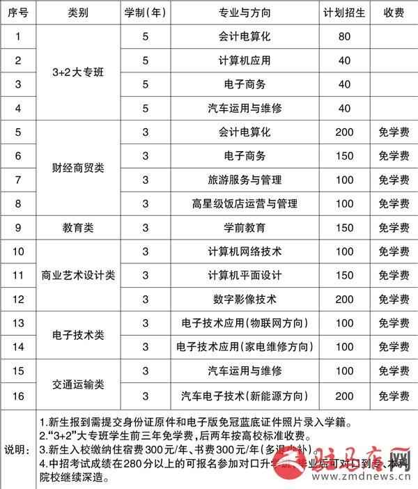 驻马店财经学校新校区地址,驻马店财经学校新校区地址电话
