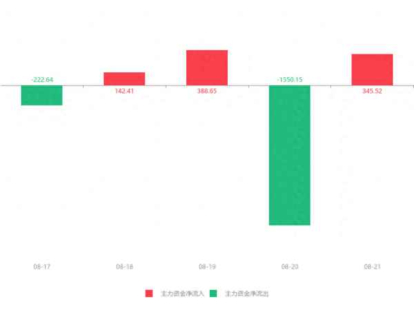 国投中鲁股票涨幅-国投中鲁最有可能注入的资产
