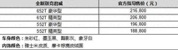別克君威價格表2020,2023款汽車報價及圖片