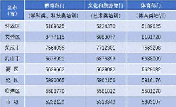 威海市教育局電話;威海市教育局電話人工客服
