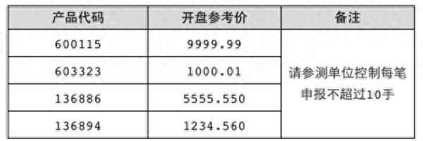 越南胡志明指数开盘时间_越南股市历史情况