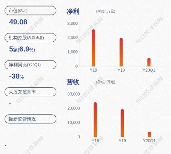汇金科技(300561)股吧_汇金科技股吧分析讨论区