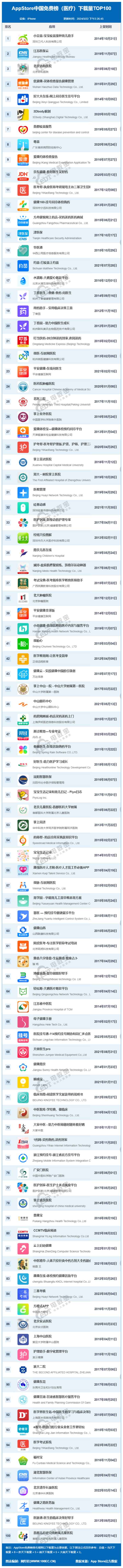 優(yōu)健康怎么樣(優(yōu)健康αpp)