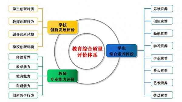 教育評價原則,教育評價原則的含義和要求