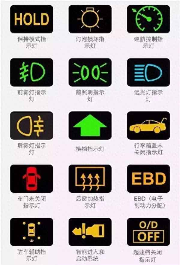 儀表盤故障燈圖解大全;儀表盤故障燈圖解大全圖標