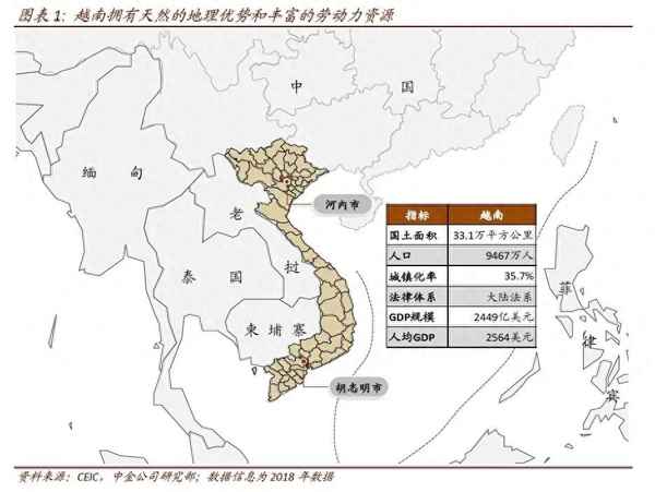 越南股市东方财富、vn30越南股票实时
